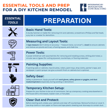 Infographic on preparing to remodel your kitchen by yourself