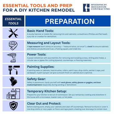 Infographic on preparing to remodel your kitchen by yourself