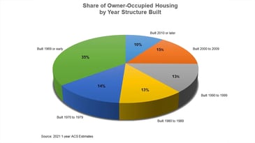 Infographic on the best time to build your custom home and when to renovate