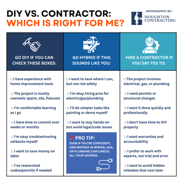Info graphic on DIY vs. a Contractor