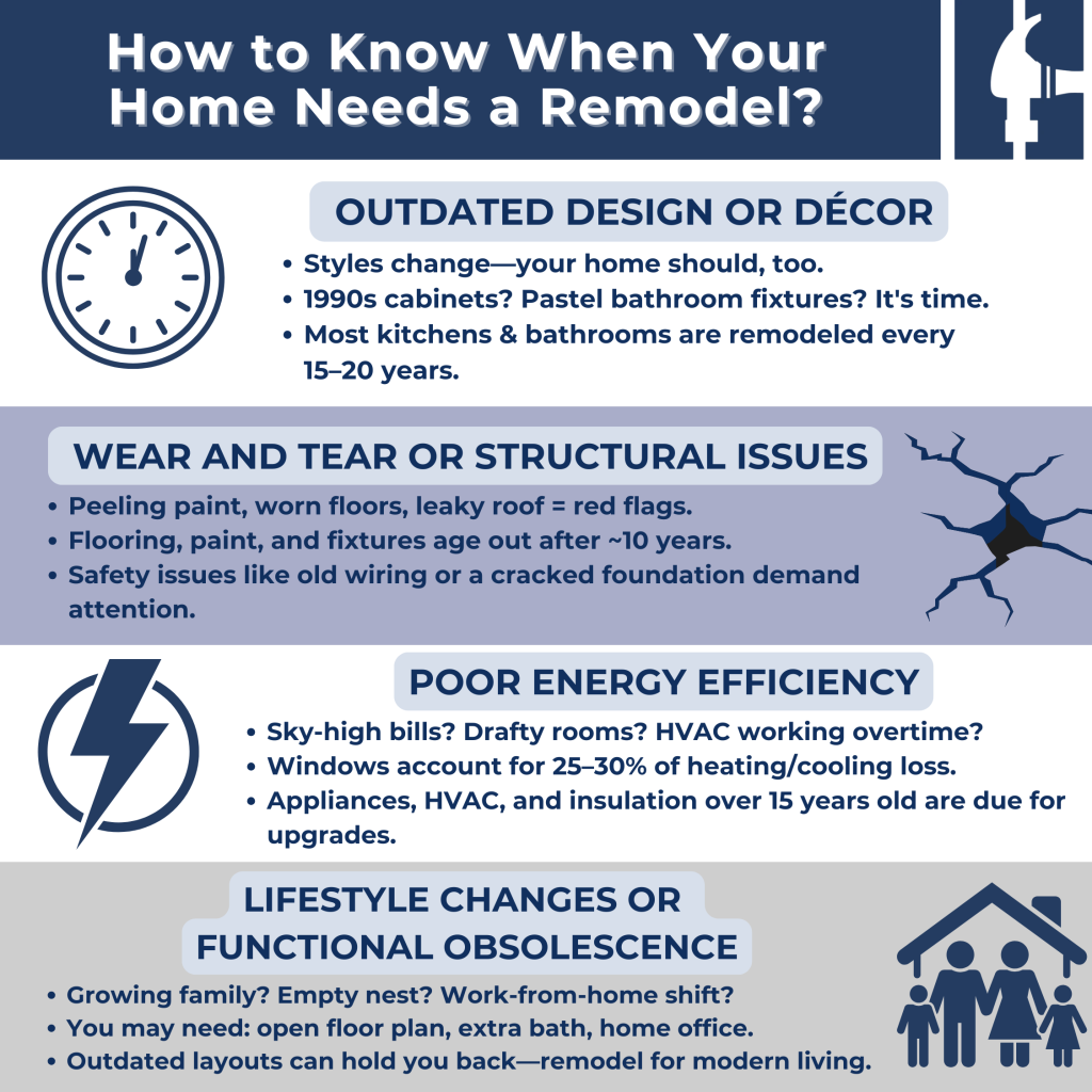 An infographic titled "How to Know When Your Home Needs a Remodel?" with sections on outdated design, structural issues, energy efficiency, and lifestyle changes, featuring icons and text details.