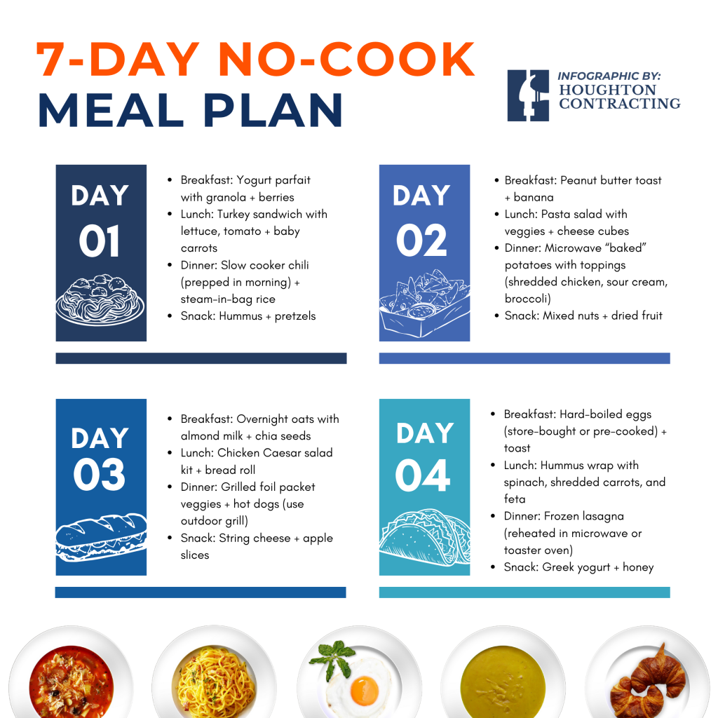 Infographic titled 7-Day No-Cook Meal Plan with daily meal suggestions, separated into four days, each listing breakfast, lunch, dinner, and a snack.