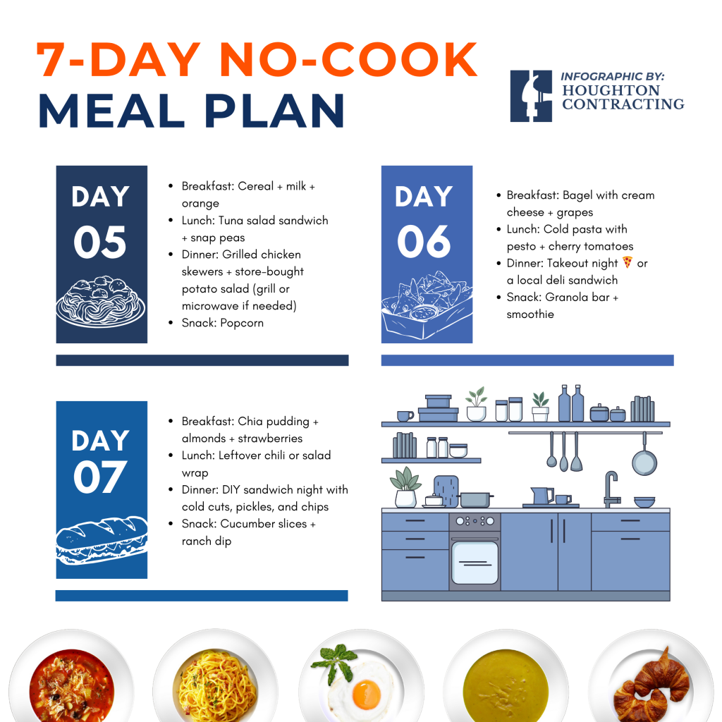 Second page of the 7-Day No-Cook Meal Plan infographic, listing breakfast, lunch, dinner, and snack ideas for days 5, 6, and 7.