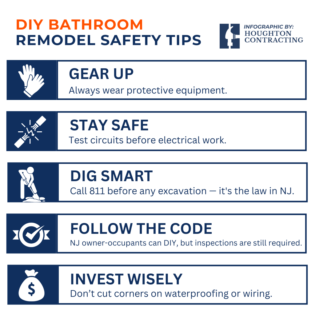 Infographic listing five DIY bathroom remodel safety tips: gear up, stay safe, dig smart, follow the code, and invest wisely, with brief explanations for each.