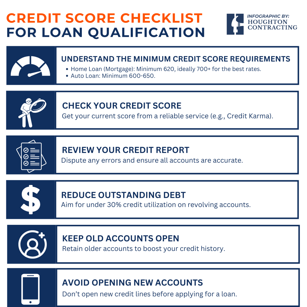 Infographic listing a credit score checklist for loan qualification, including points on requirements, checking reports, reducing debt, keeping accounts open, and not opening new accounts.
