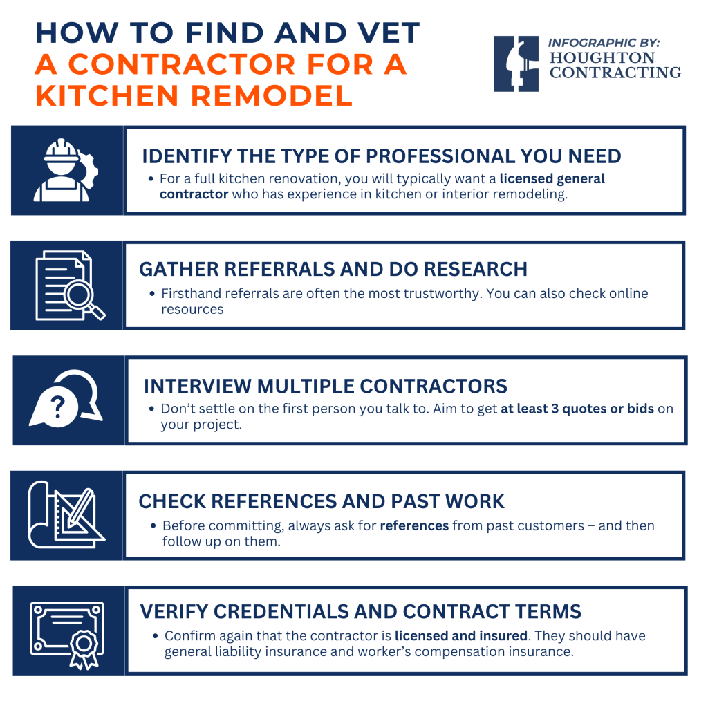 Infographic with five steps to find and vet a kitchen remodel contractor, including identifying needs, gathering referrals, interviewing, checking references, and verifying credentials.